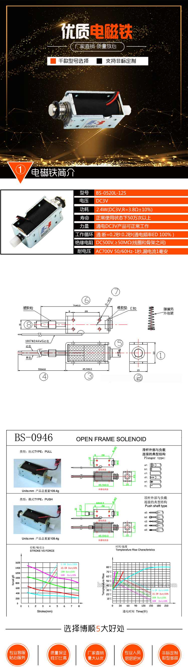 手套機電磁鐵 BS-0946-06