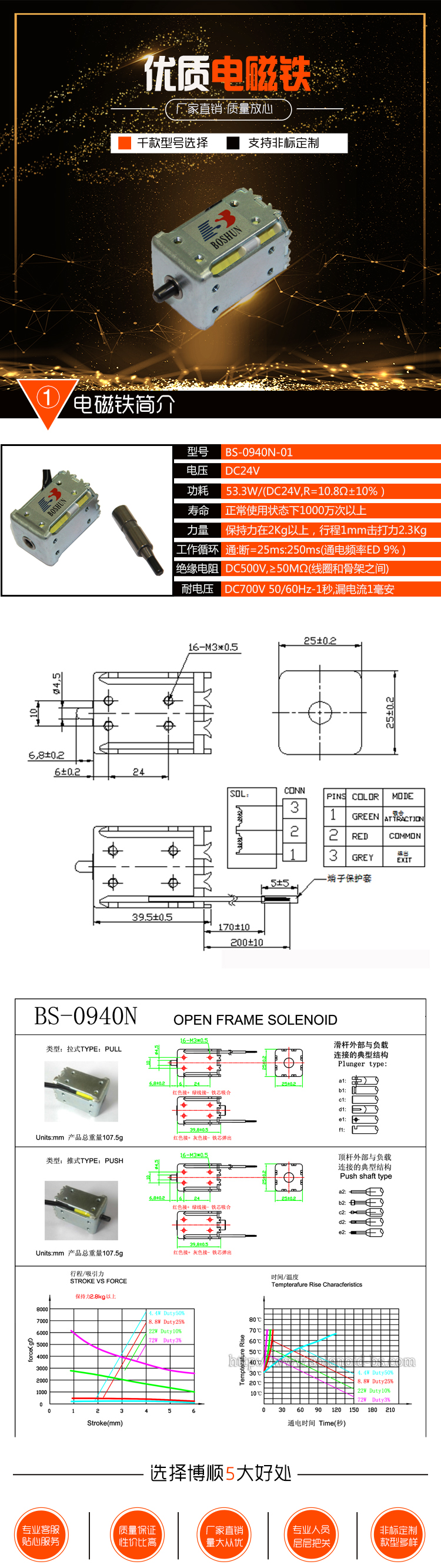 高速經編機電磁鐵