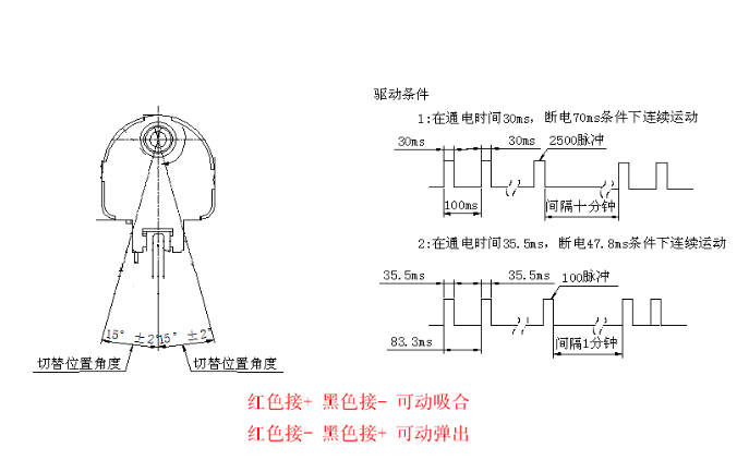 旋轉(zhuǎn)式電磁鐵示意圖