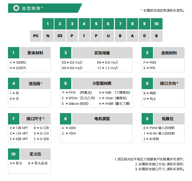 選型.png