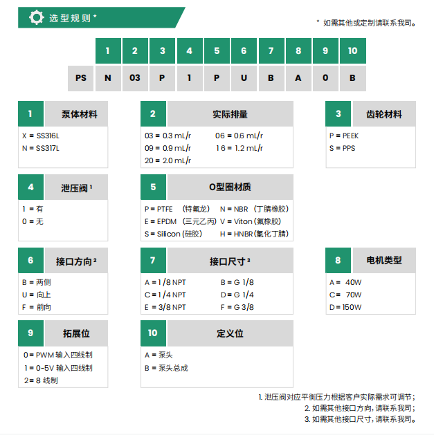 選型.png