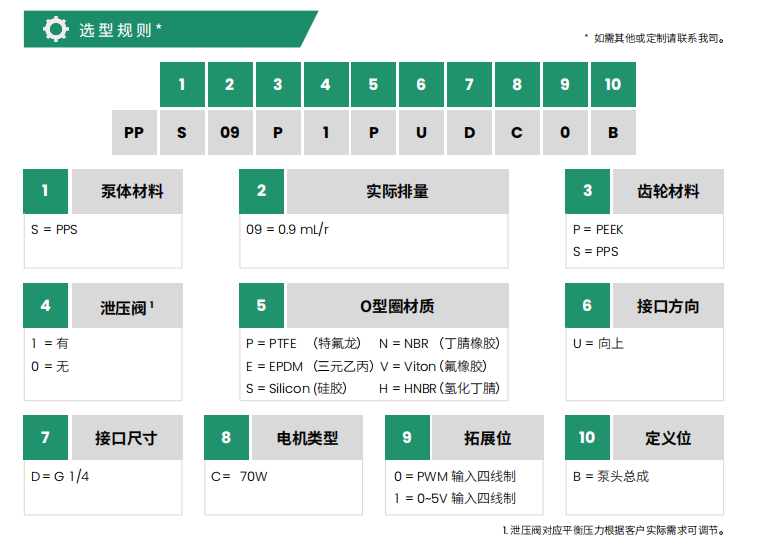 選型.png